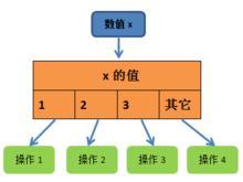 多选一判定