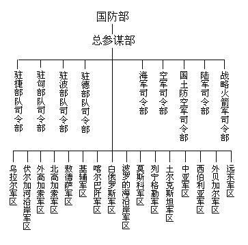 苏军相关图表