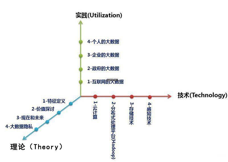 大数据[巨量数据集合（it行业术语）]