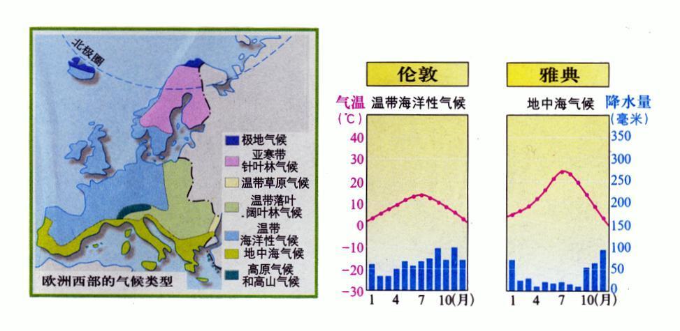 欧洲气候分布图