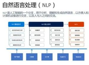 自然语言处理